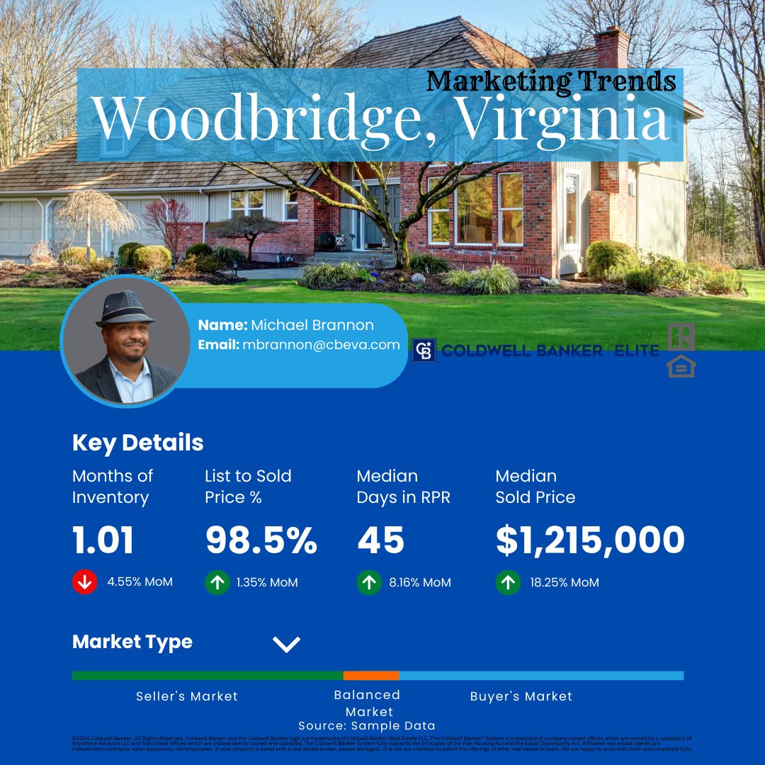 Preview of Michael Brannon's exclusive Woodbridge real estate market report